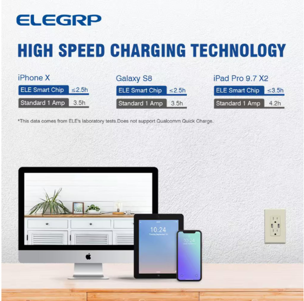 USB Wall Outlet Receptacle with Dual 4.0 A USB Ports, 20 Amp Duplex Tamper Resistant Receptacle, Charging Power Outlet with USB Ports, Wall Plate Included, UL Listed, 6PC, Black