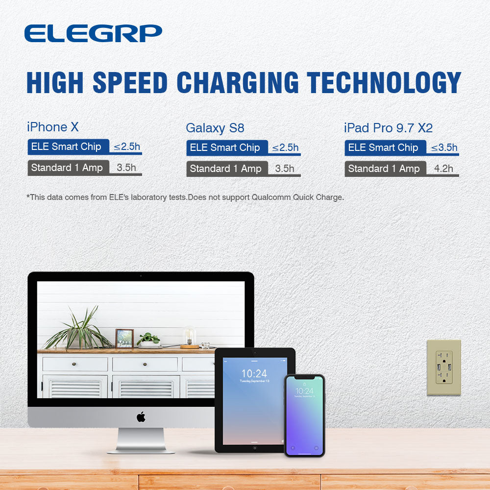 USB Wall Outlet Receptacle with Dual 4.0 A USB Ports, 20 Amp Duplex Tamper Resistant Receptacle, Charging Power Outlet with USB Ports, Wall Plate Included, UL Listed, 6PC, Black