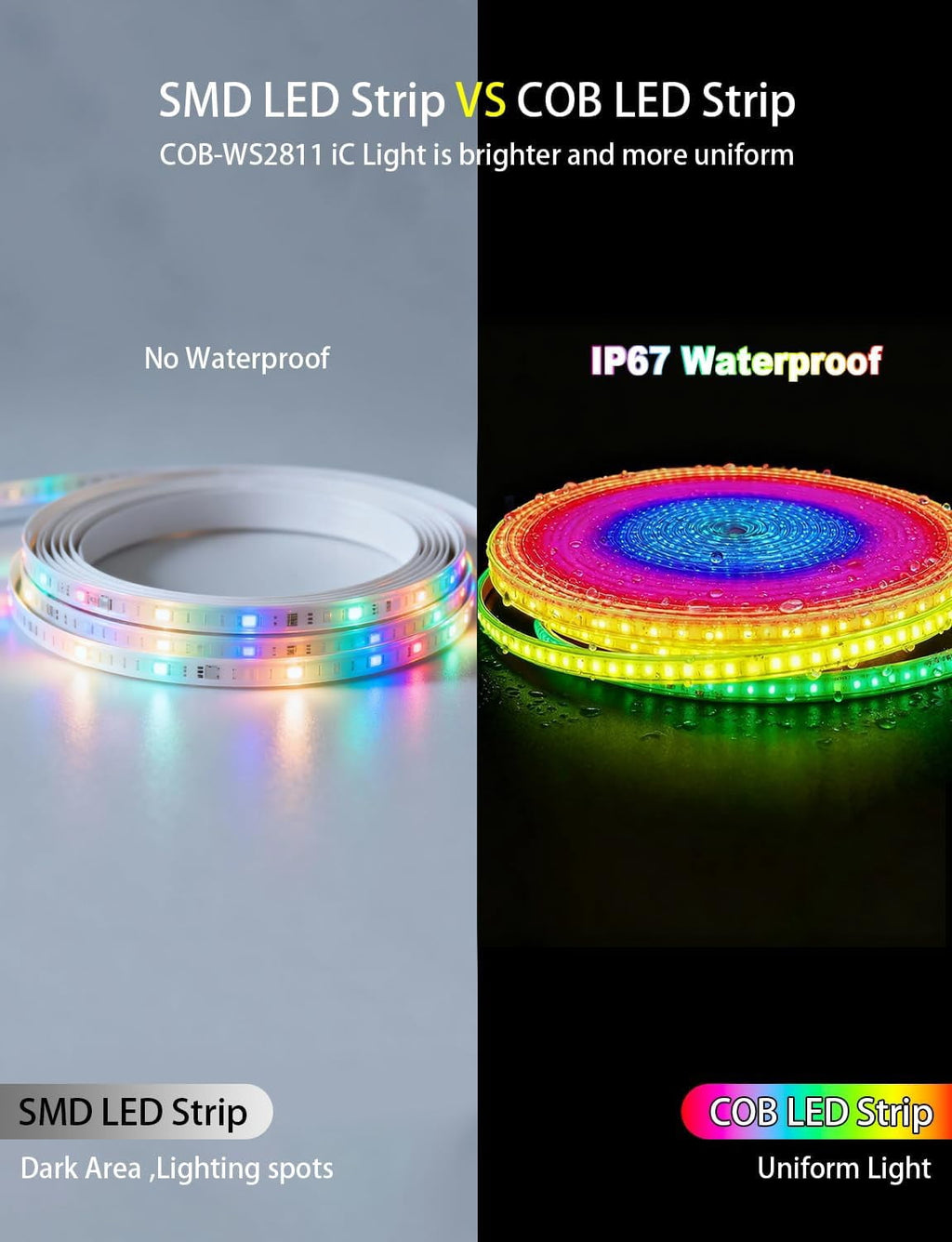 20ft COB LED Strip Lights - RGB Smart , IP67 Waterproof, Dimmable, Color Flowing Tape Light with App Control &amp; Music Sync, Dotless LED Light for Outdoor, , Christmas &amp; Party Decorations