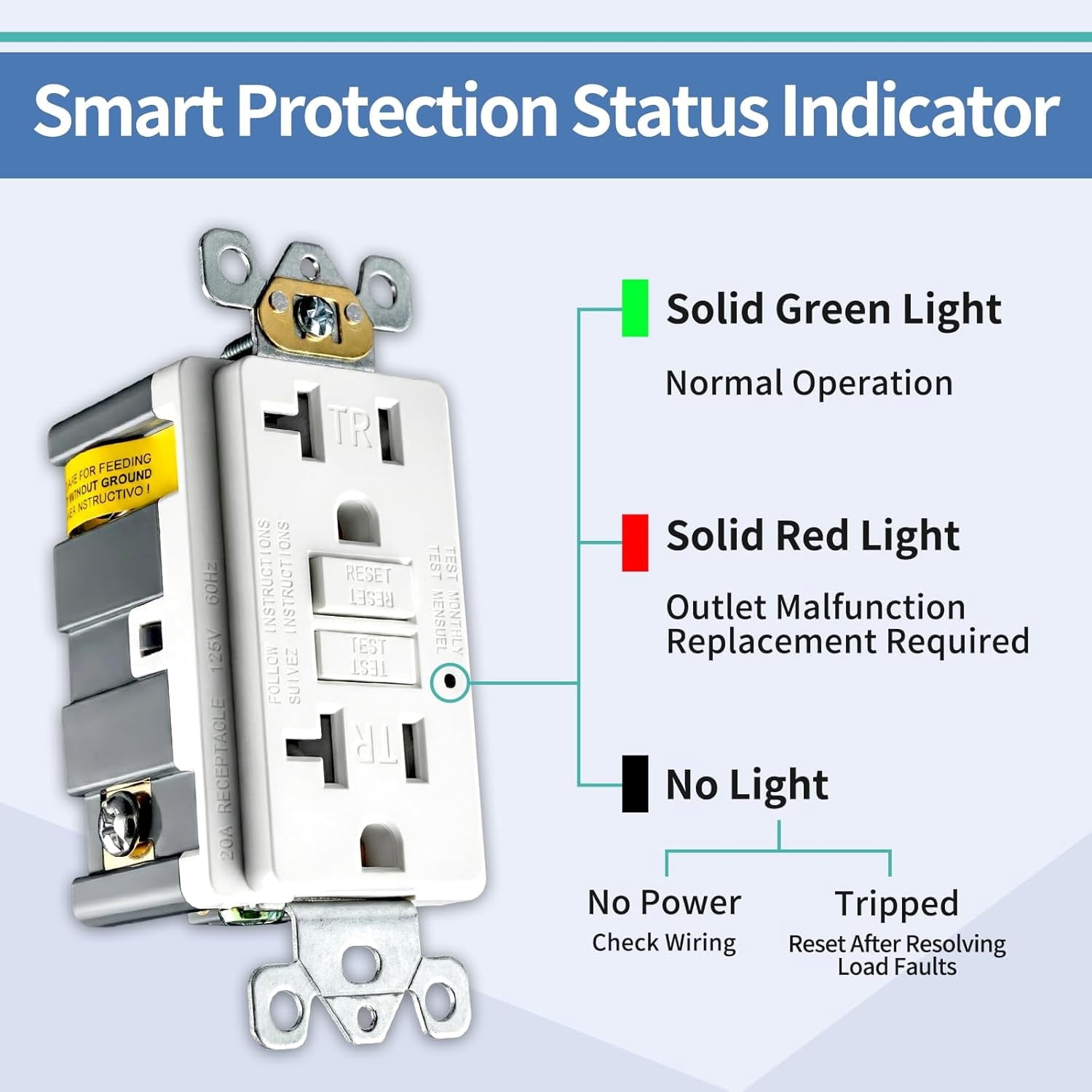 20 Amp GFCI Outlet, Self-Test Ground Fault Protector with LED Indicator, Tamper Resistant GFI Electrical Receptacle, ETL Certified, Wallplate Included (2 Pack, White)