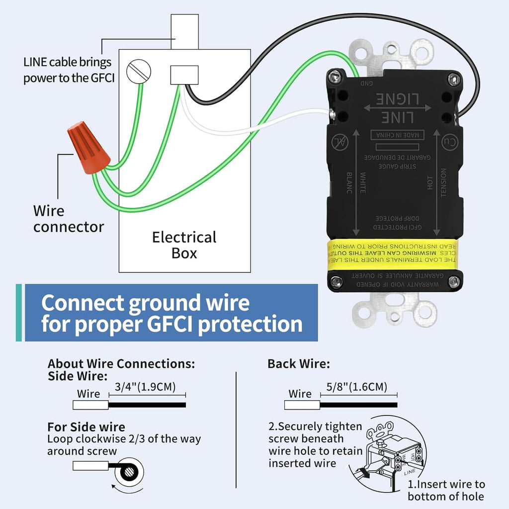 20 Amp GFCI Outlet, Self-Test Ground Fault Protector with LED Indicator, Tamper Resistant GFI Electrical Receptacle, ETL Certified, Wallplate Included (2 Pack, White)