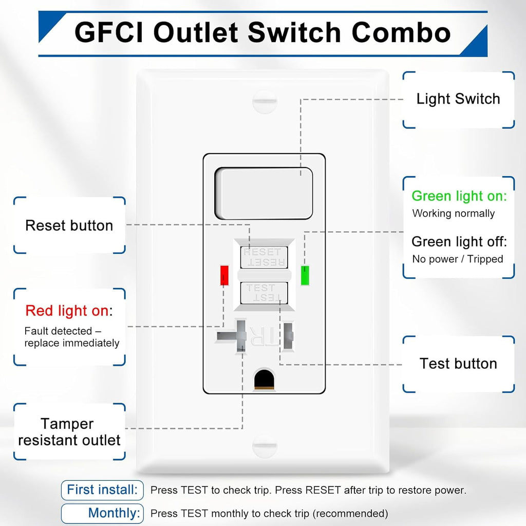 20 Amp GFCI Outlet, Self-Test Ground Fault Protector with LED Indicator, Tamper Resistant GFI Electrical Receptacle, ETL Certified, Wallplate Included (2 Pack, White)