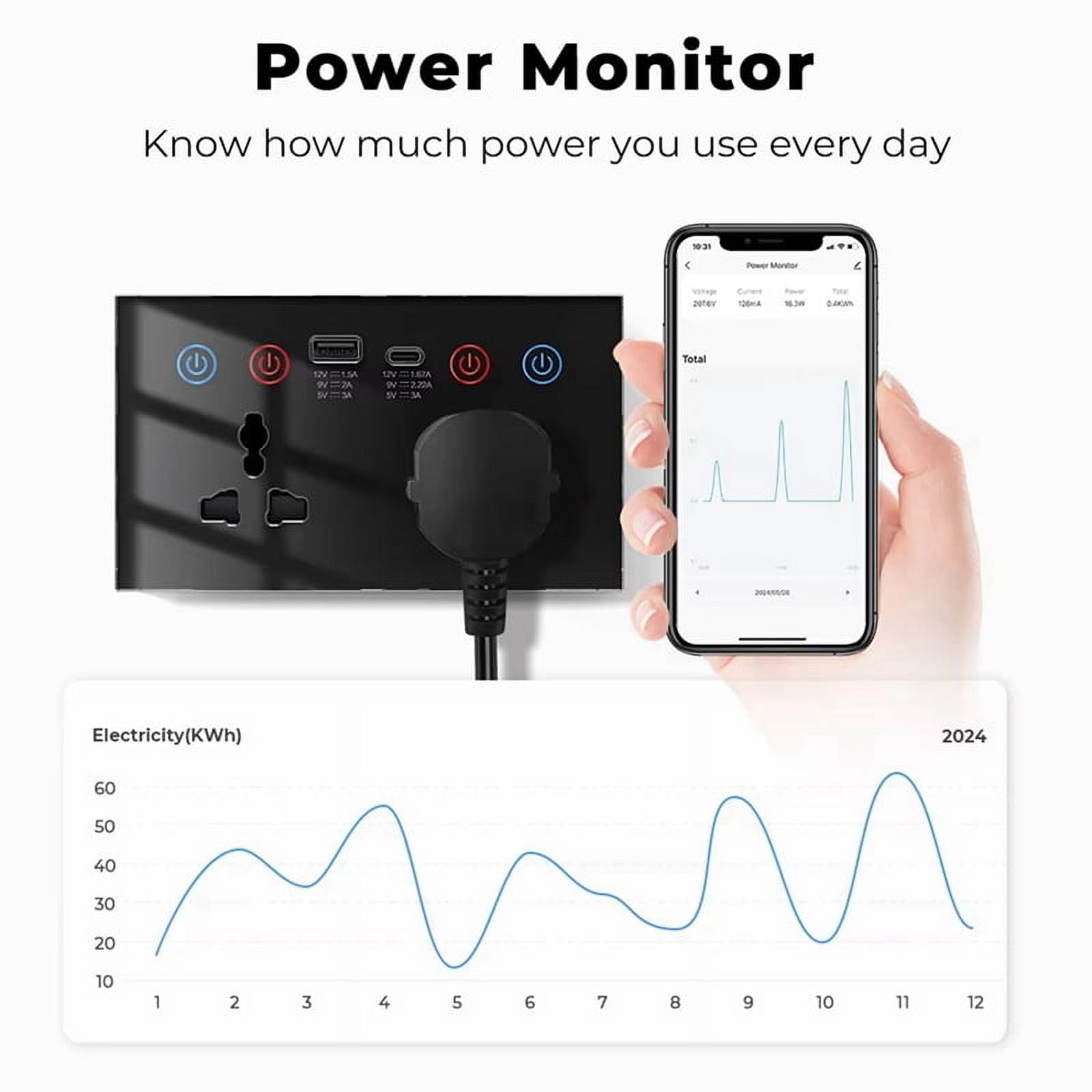 EU UK US Universal Plug /WiFi Smart Socket Switch with USB and Type-C Port Outlet Smart Life Via Alexa Home