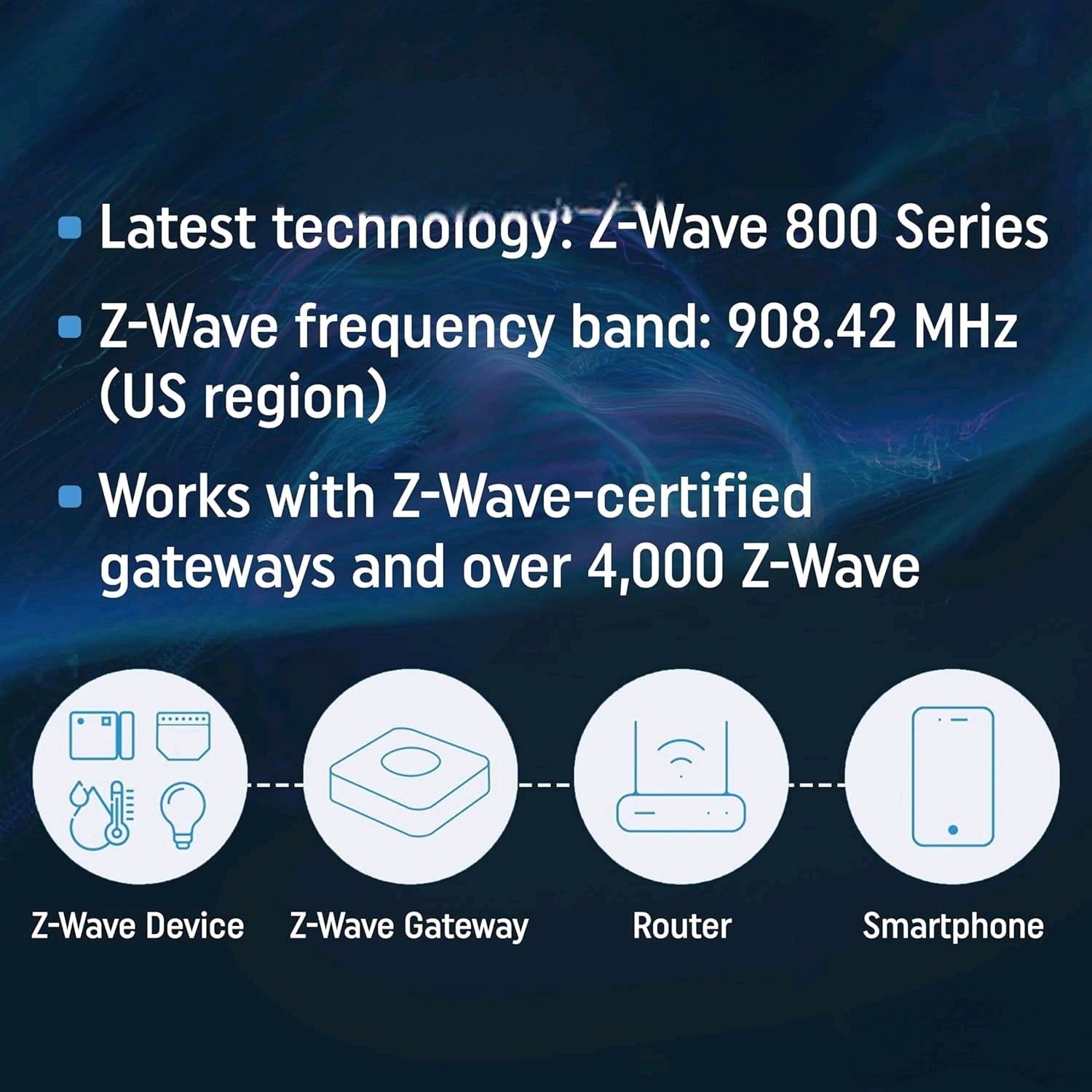 Wave Plug US | Z-Wave 800 Series Smart Plug with Energy Monitoring 15 A | Home Automation | iOS Android App | Z-Wave Gateway | Low Power Consumption | Smart Schedules and Scenes